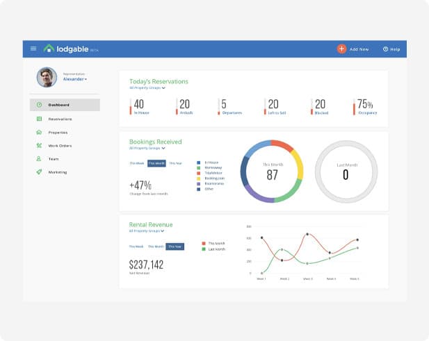 Happier guests, better reviews