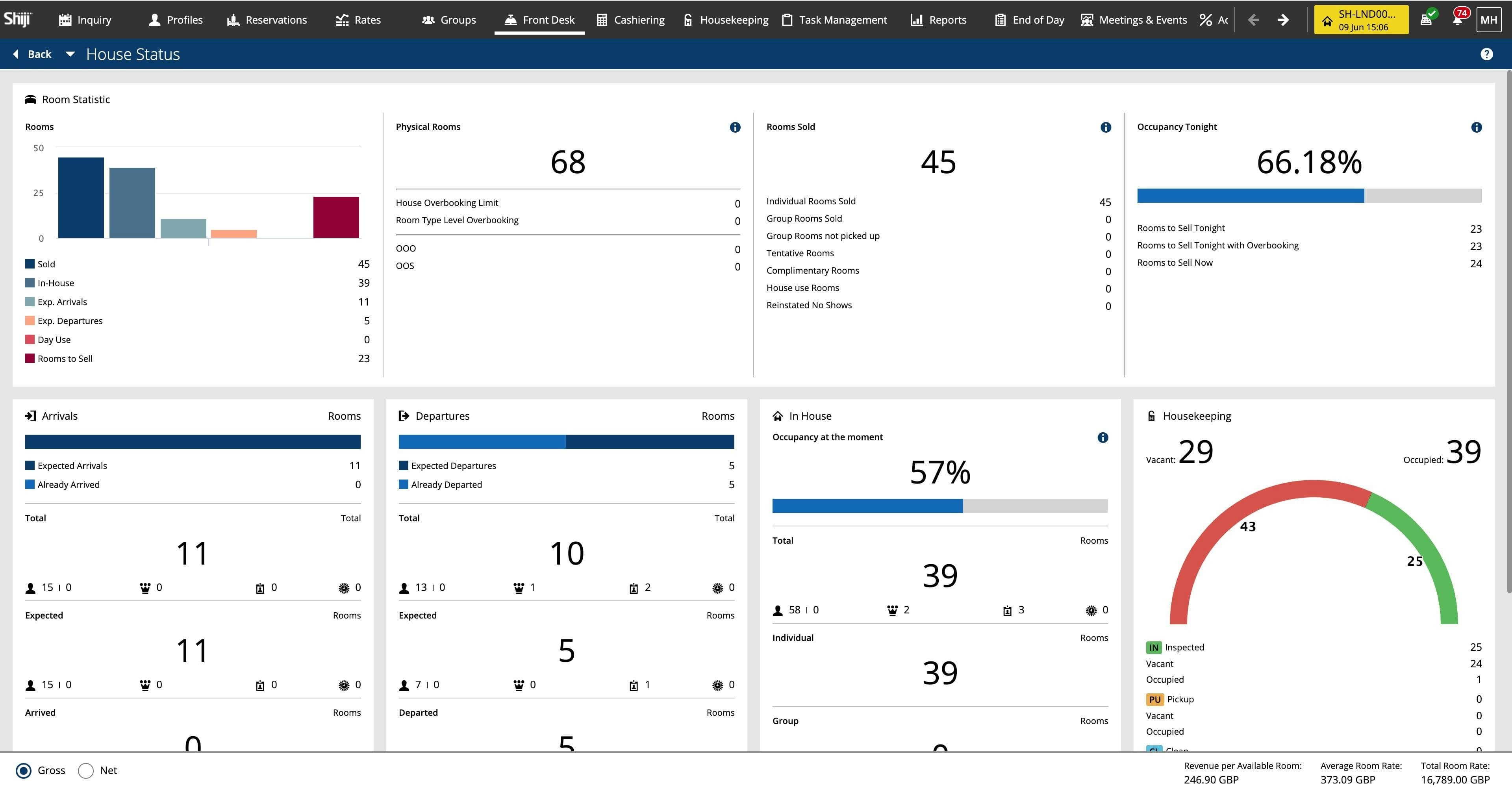 Housekeeping stays aligned